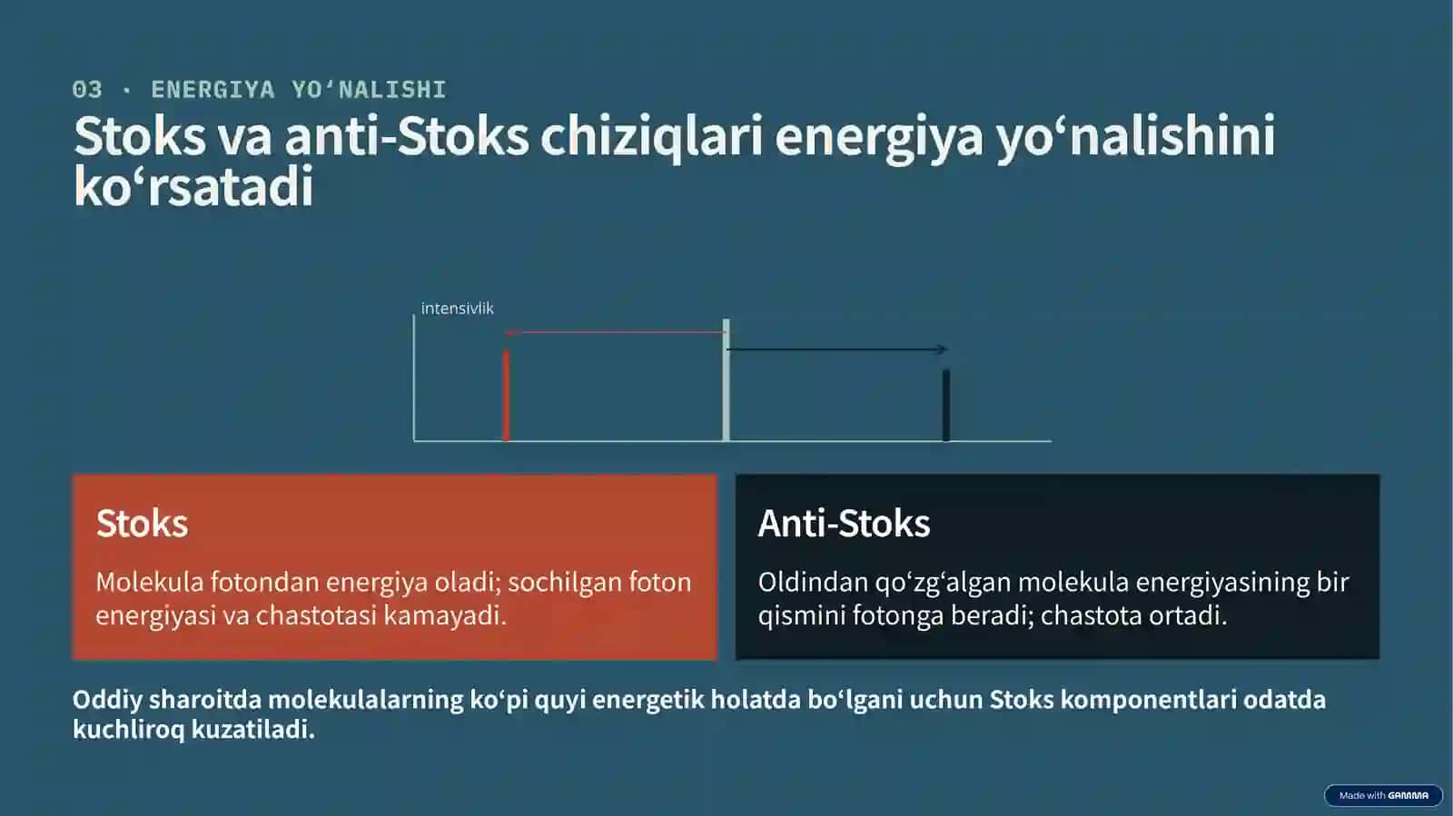 MOLEKULYAR SPEKTR 4