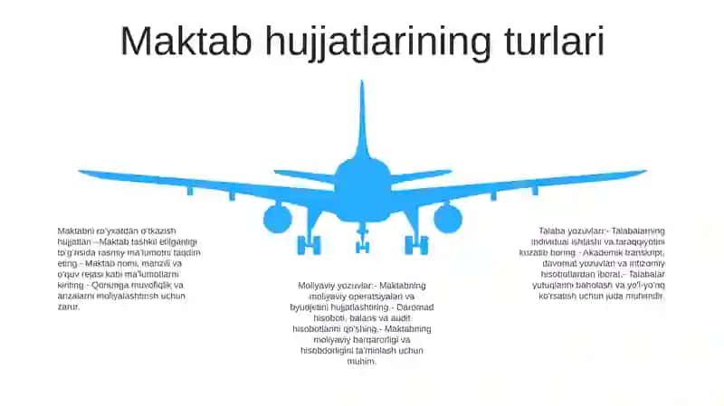 Maktab Hujjatlarini O'Rganish Va Taxlil Qilish 4