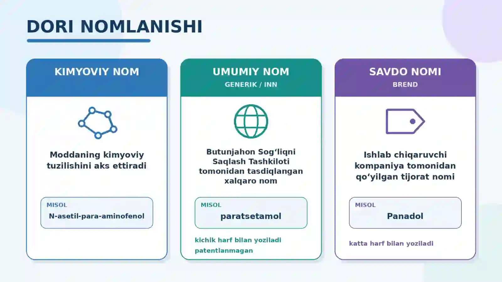 Dori vositalarning farmokodinamikasi va farmokokinetikasi 4
