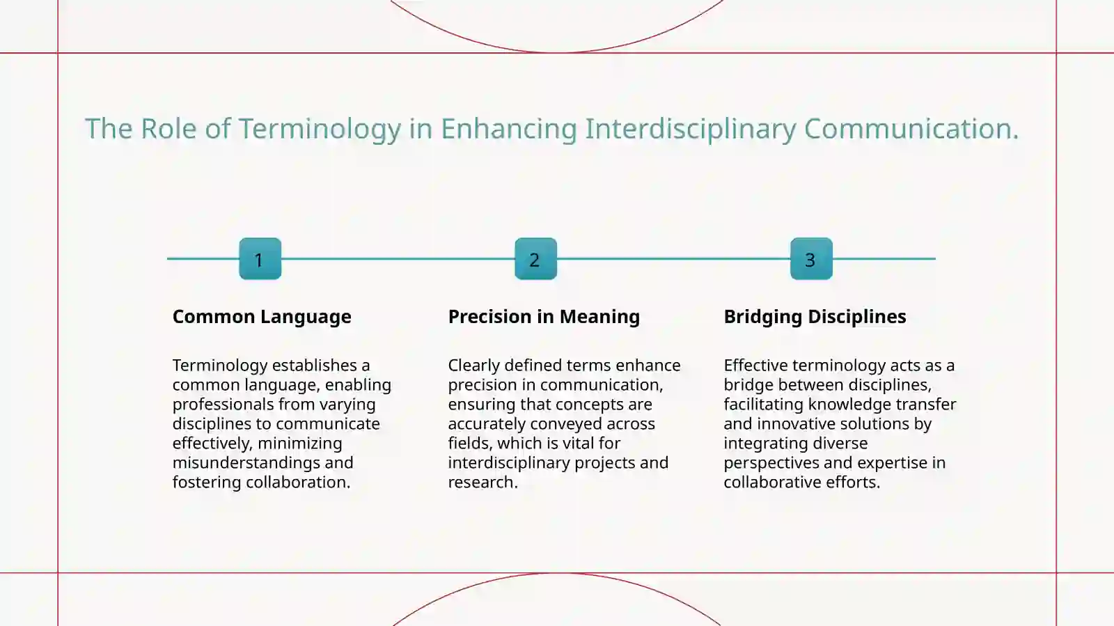 Terminology and it's system 4