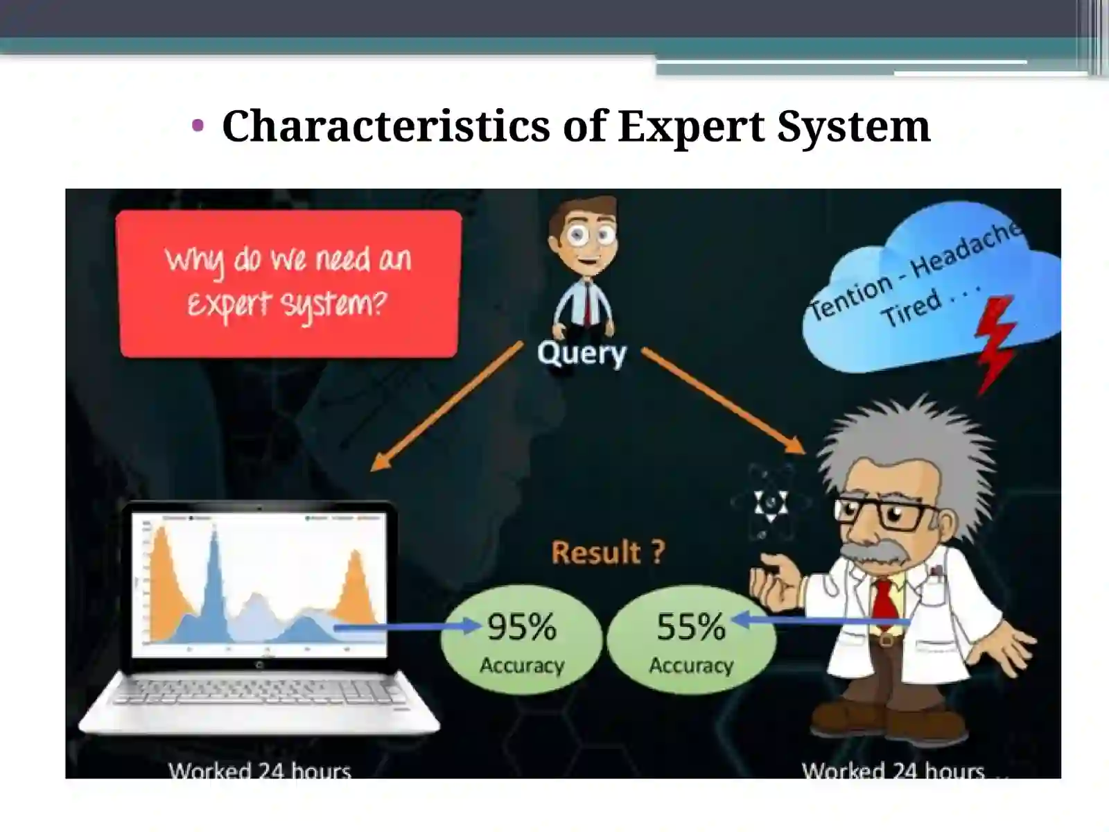 Expert systems and their software 4