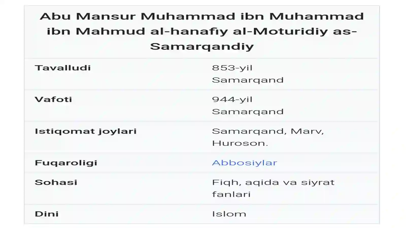 Abu Mansur al-Moturidiy 4