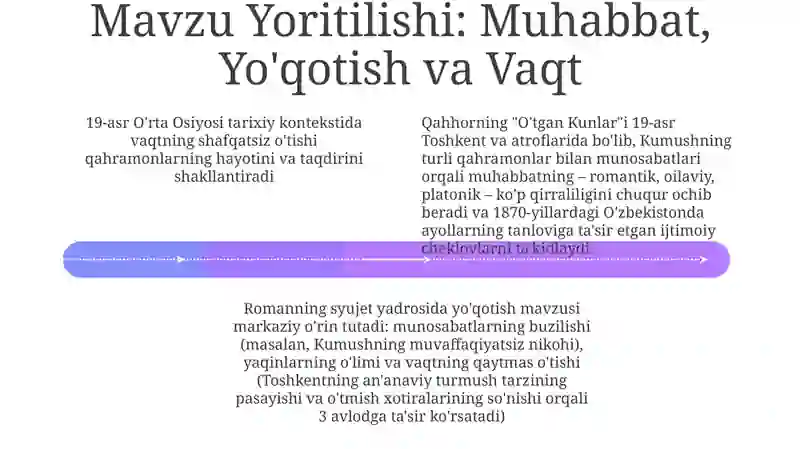 Abdulla Qodiriy "Oʻtgan kunlar" romani tahlili 4