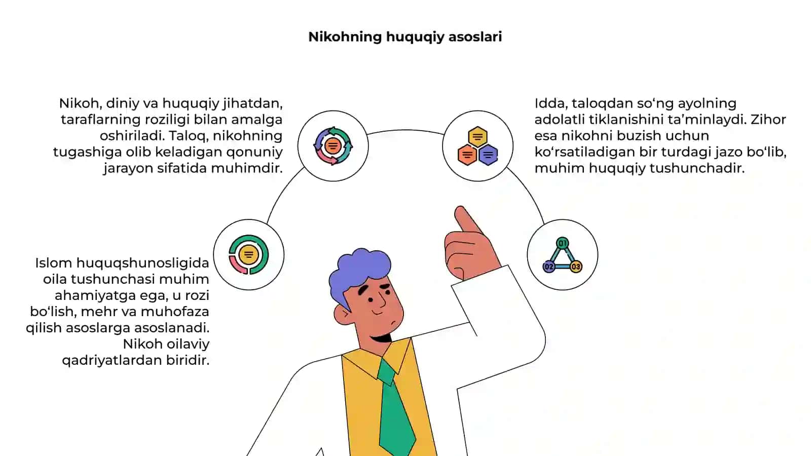 Islom huquqshunosligida oila, nikoh, taloq, idda, zihor tushunchalarini taʼriflash 4