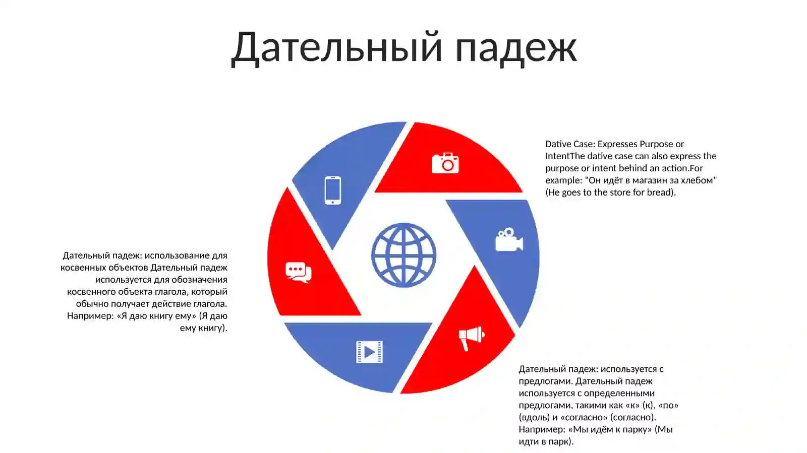 Падежи В Русском Языке 4
