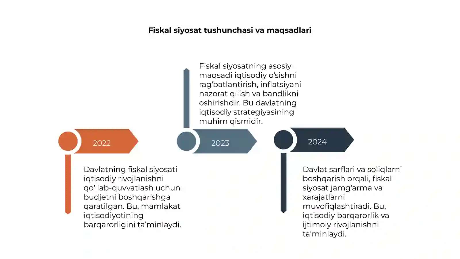 Davlatning fiskal siyosati 4