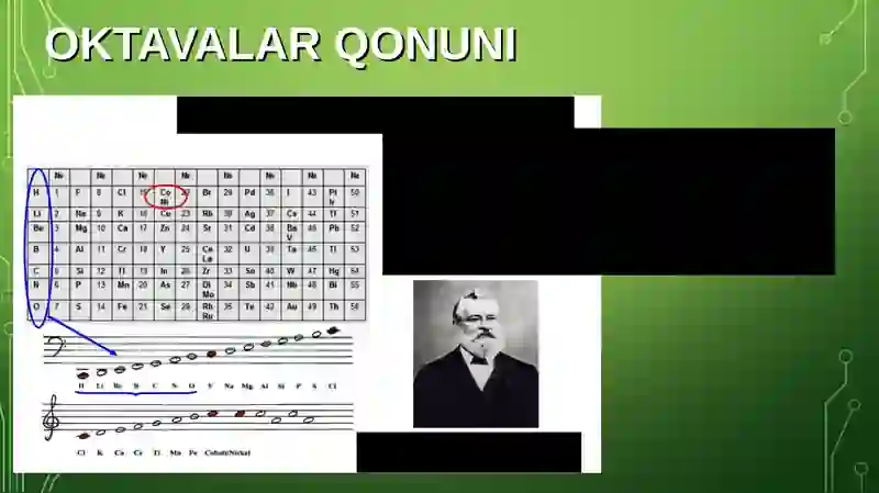 Kimyoviy elementlar davriy sistemasi 4