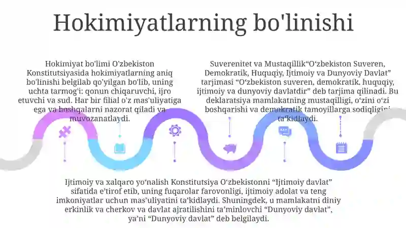 O‘Zbekiston Suveren, Demokratik, Huquqiy, Ijtimoiy Va Dunyoviy Davlat 4