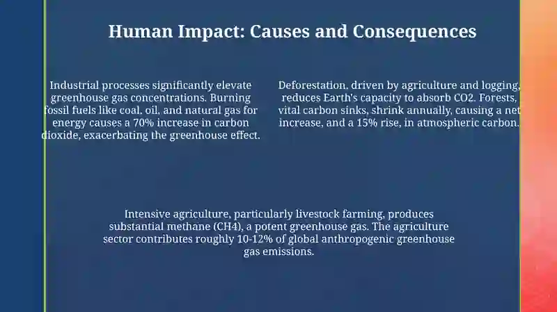 Greenhouse effect 4