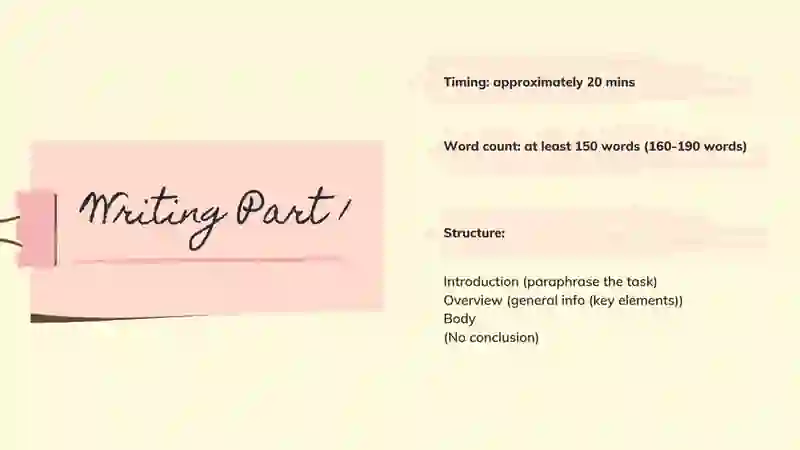 IELTS Writing Task 1 4