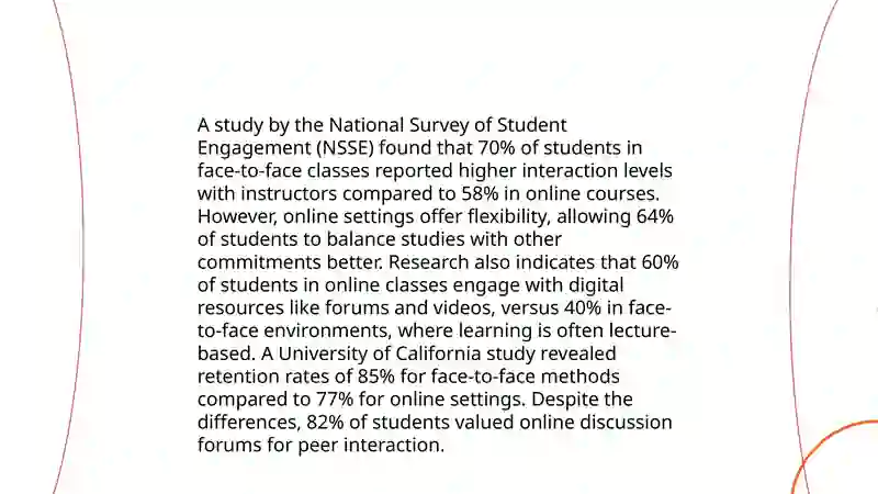 Face to face learning vs online learning 4