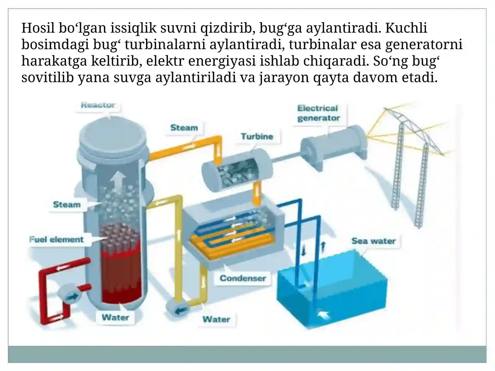 Atom elektr stansiyasi 4