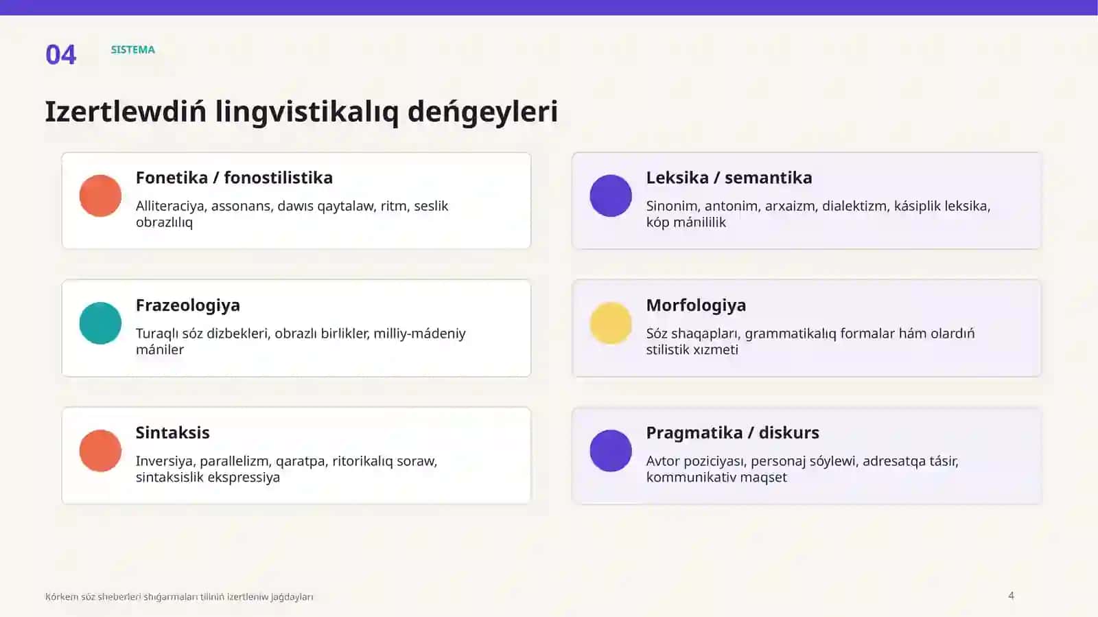 Kórkem Sóz Sheberleri Shıǵarmalari TiliniŃ Izertleniw Jaǵdaylari 4