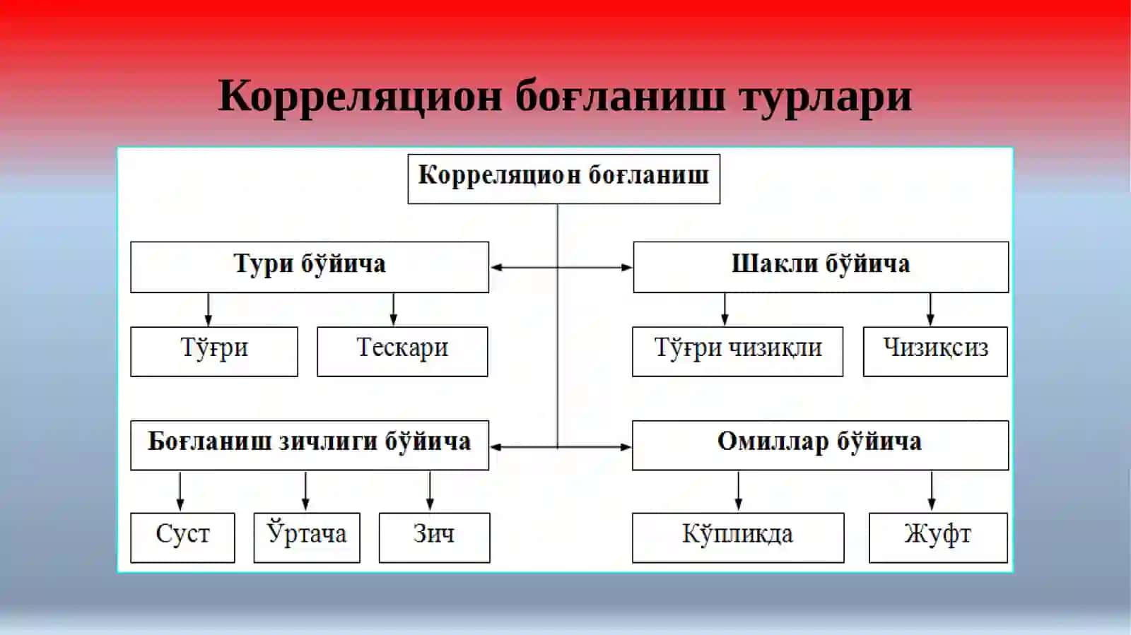 6-7-8 -МАВЗУ. ЖУФТ КОРРЕЛЯЦИОН-РЕГРЕССИОНТАҲЛИЛ 4