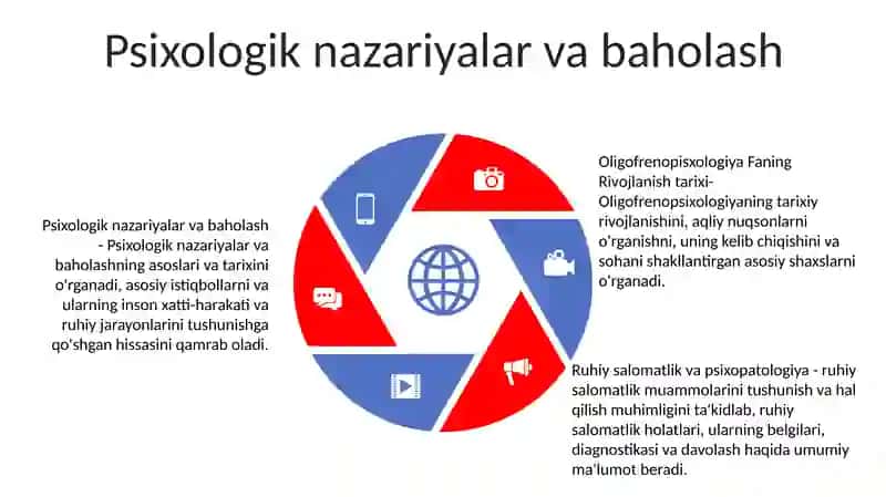 Oligofrenopisxologiya Fanining Rivojlanish Tarixi 4