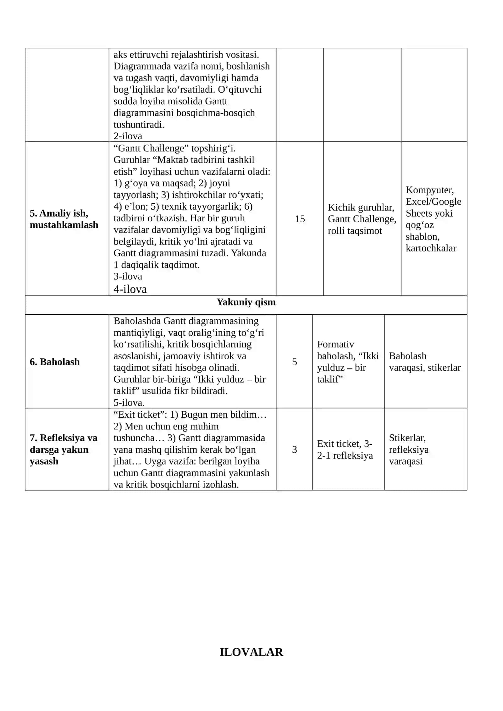 Kritik bosqichlarni tahlil qilish. Gantt diagrammalari 4