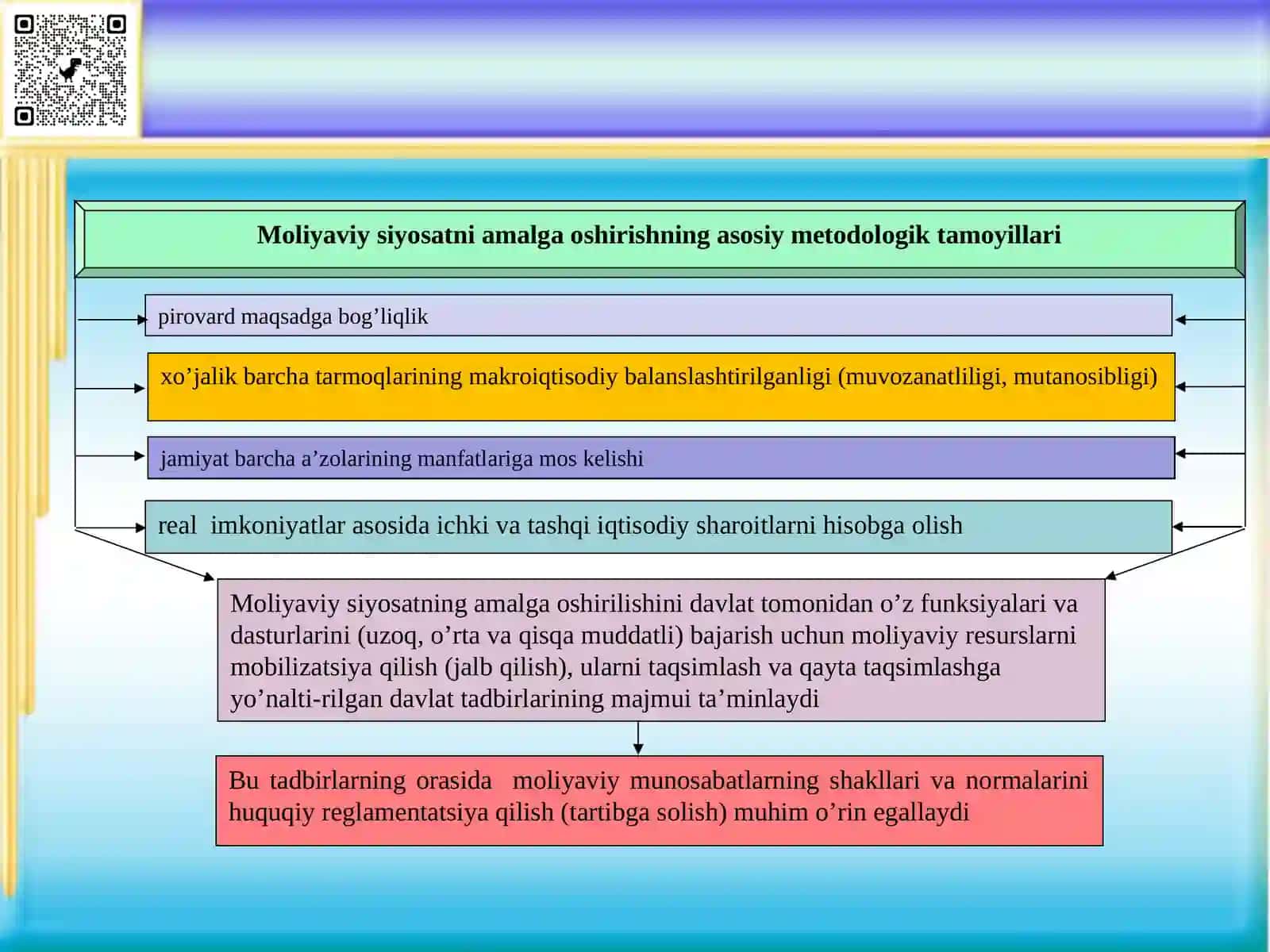 MOLIYAVIY SIYOSAT 4