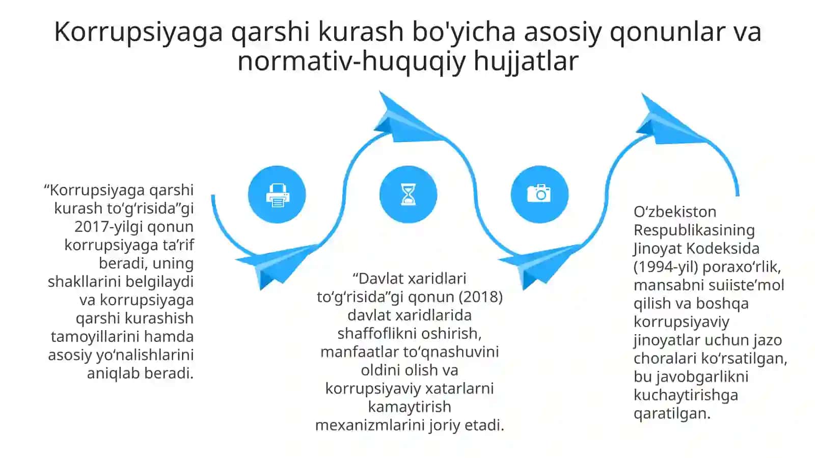 Ozbekistonda korrupsiyaga qarshi kurashning huquqiy asoslari 4