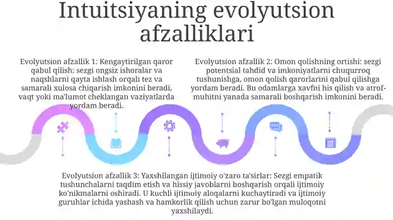 Sezgi 4