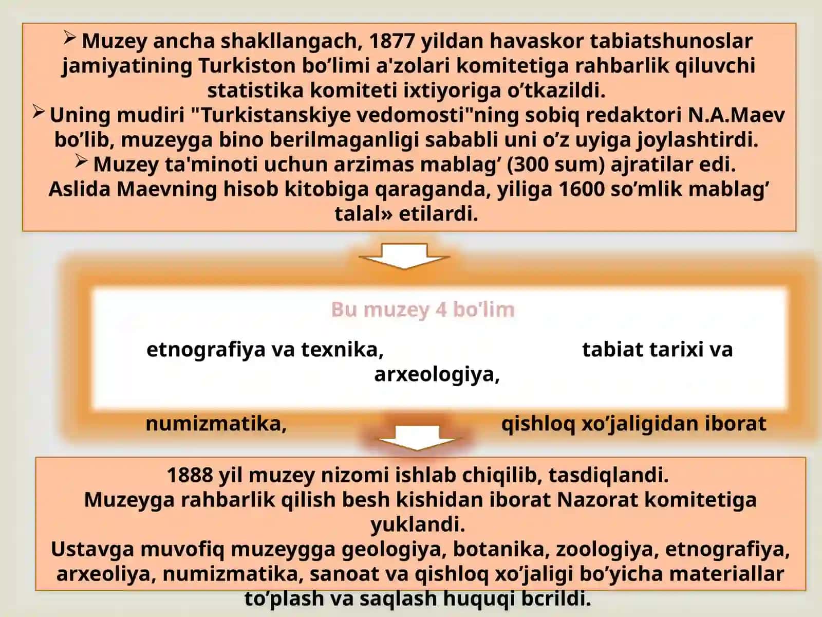O'zbekiston muzeylari tarixi 4