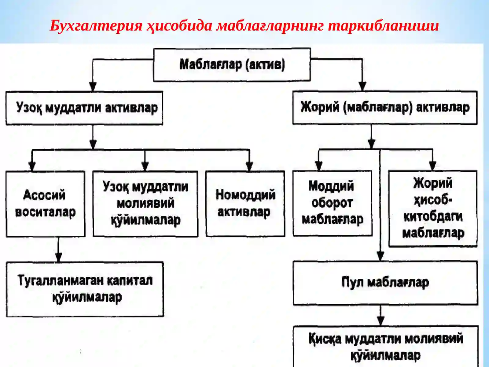 BUXGALTERIYA HISOBI FANINING PREDMETI VA METODI 4