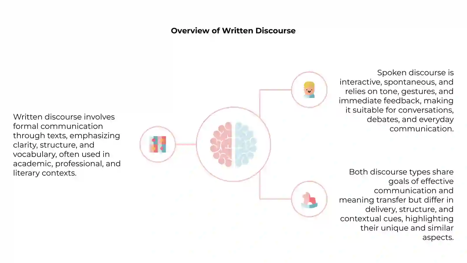 Discourse Analysis 4