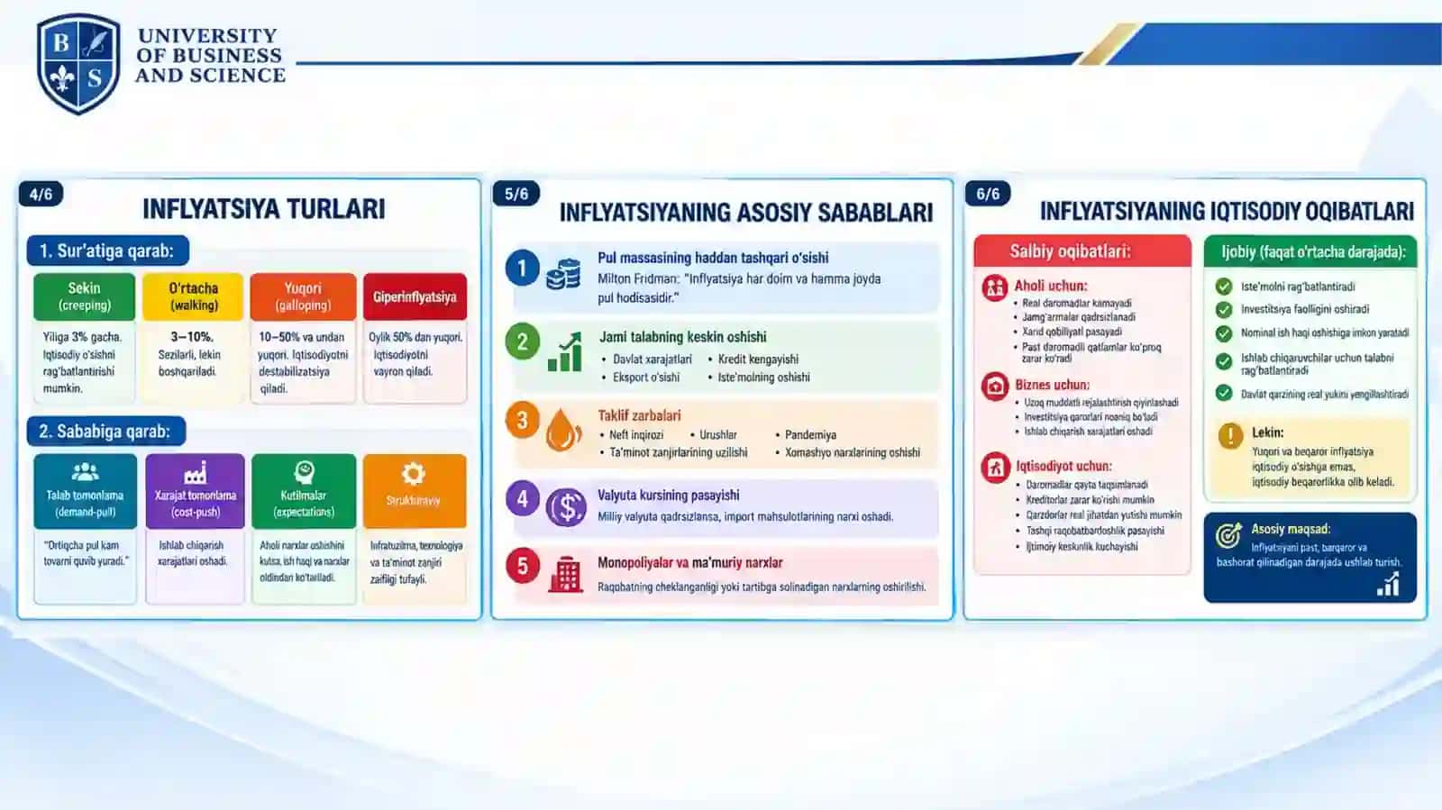 INFLYATSIYA VA AKSILINFLYATSIYA SIYOSATI 4