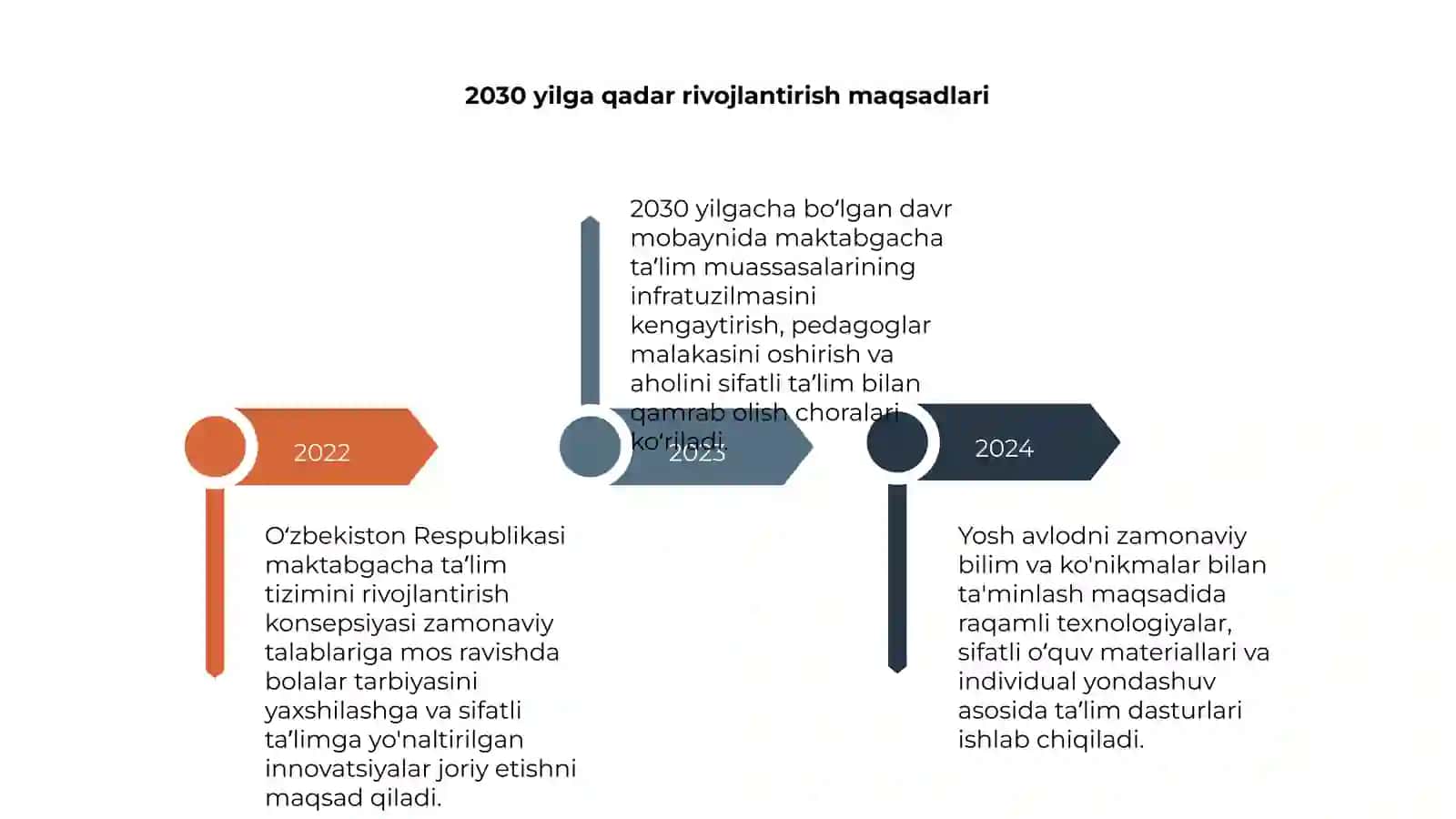 Oʻzbekiston respublikasi maktabgacha taʼlim tizimini 2030 yilgacha rivojlantirish konsepsiyasi 4