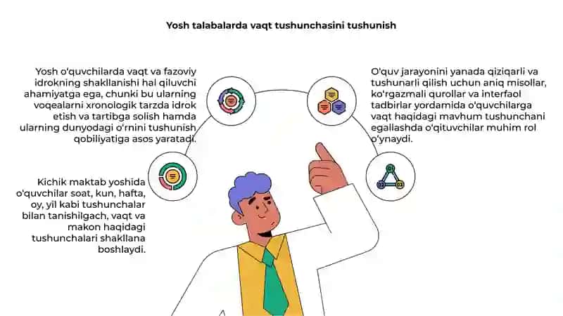 Kichik maktab yoshidagi o'quvchilarda vaqt va fazoviy idrokning shakllantirish 4