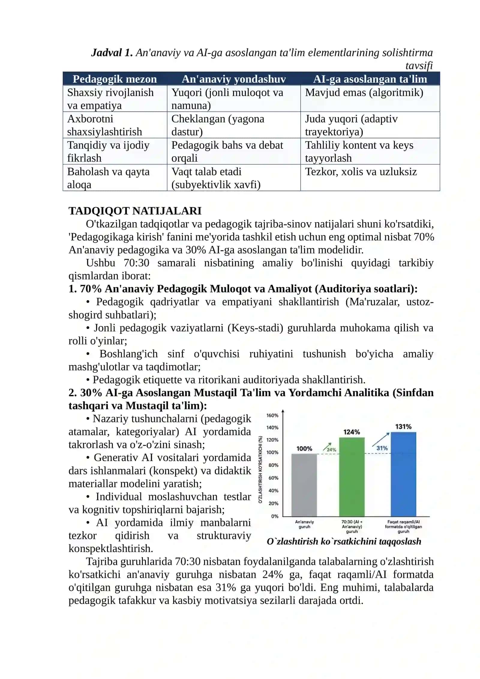 PEDAGOGIKAGA KIRISH' FANINI O'QITISHDA AN'ANAVIY PEDAGOGIK YONDASHUV VA SUN'IY INTELLEKT (AI) SINTЕZI 4