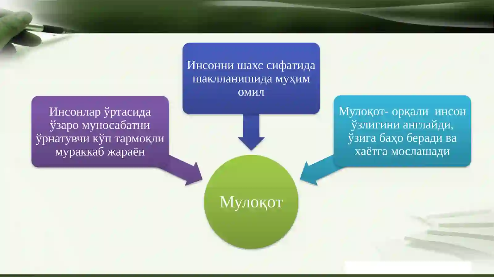 Ақли заиф ўқувчиларда вербал ва новербал мулоқотга киришиш кўникмаларини таълим жараёнида ривожлантириш 4