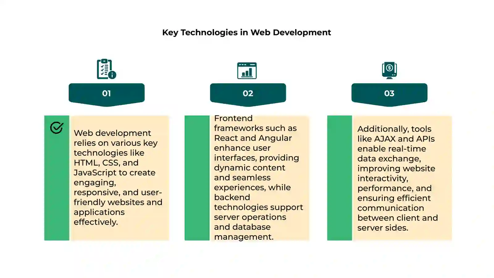 Web programs 4
