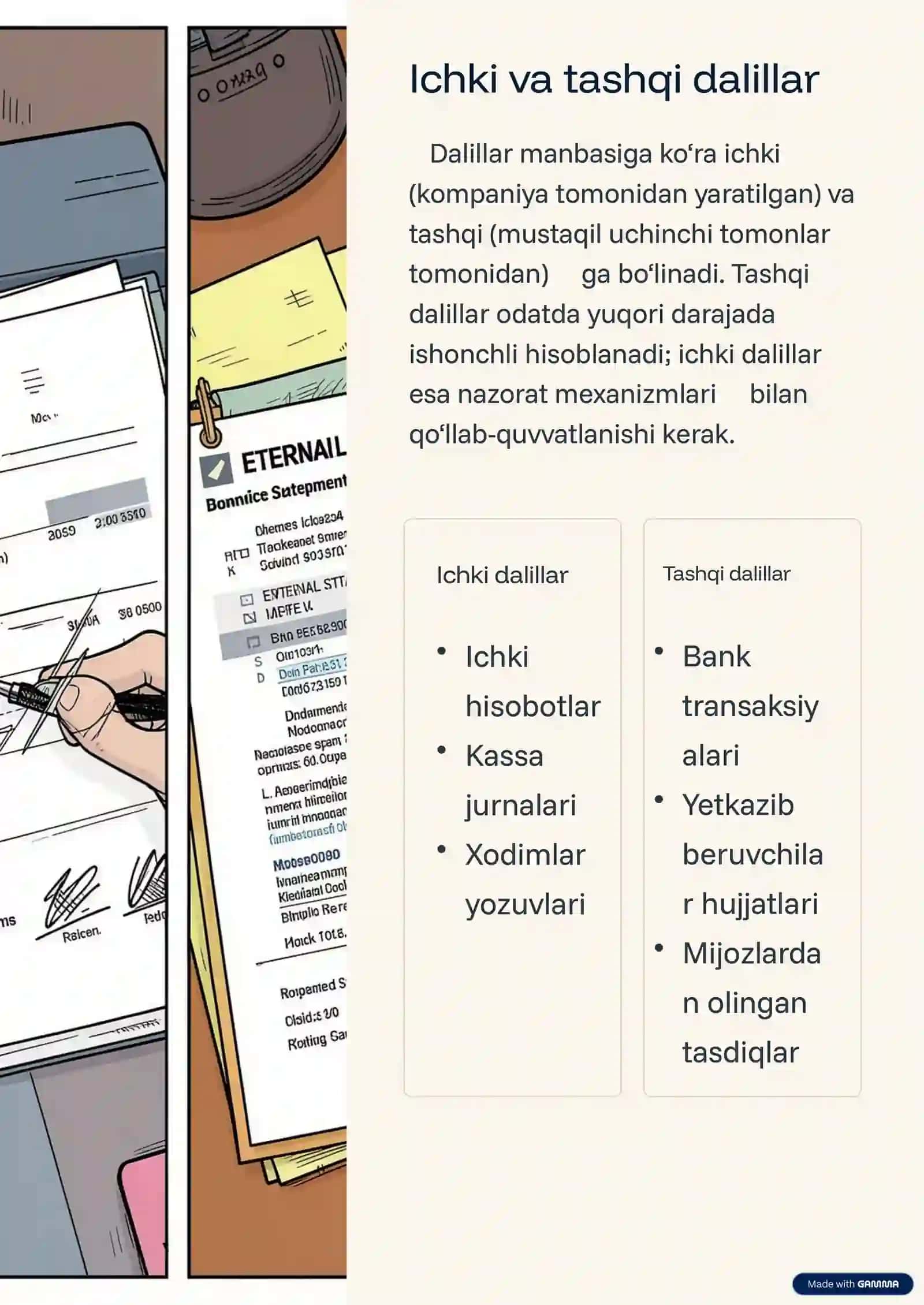 Auditorlik dalillari va ularning turlari 4