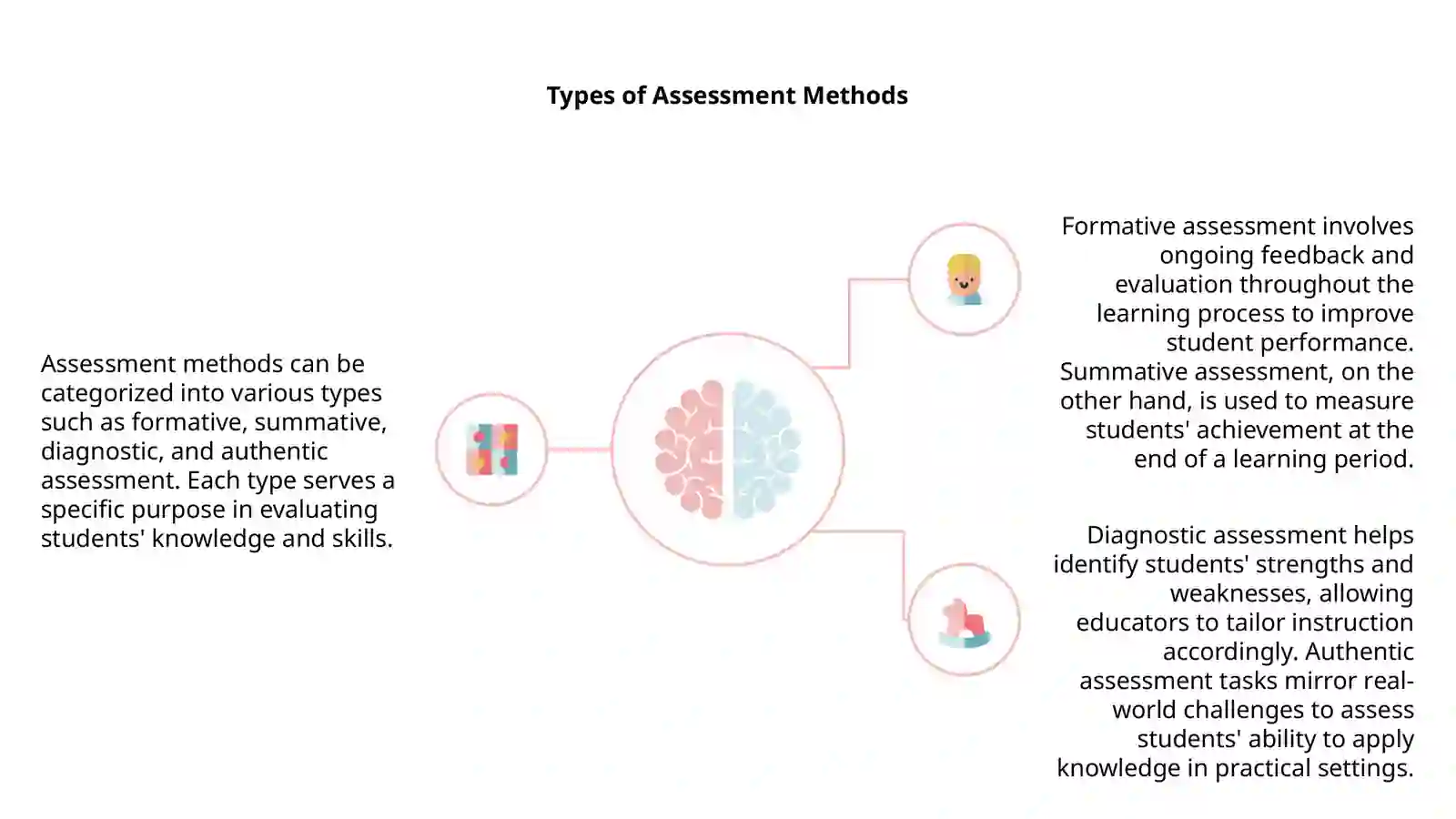 Assessment 4