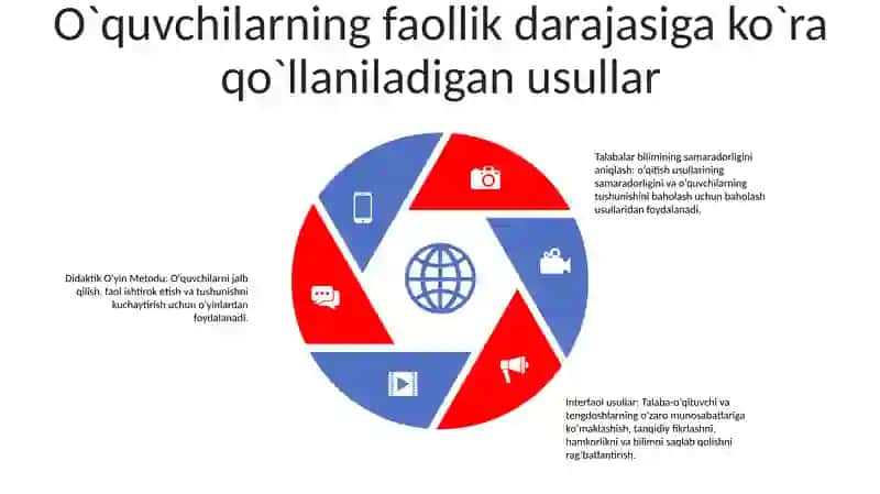 OʻQitishniTashkil QilishdaDidaktik OʻYin Metodidan Foydalanish 4