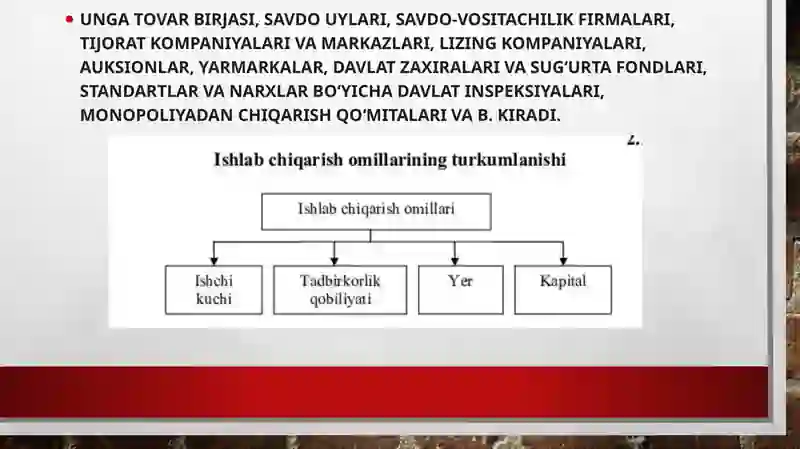 Ishlab chiqarish omillari 4