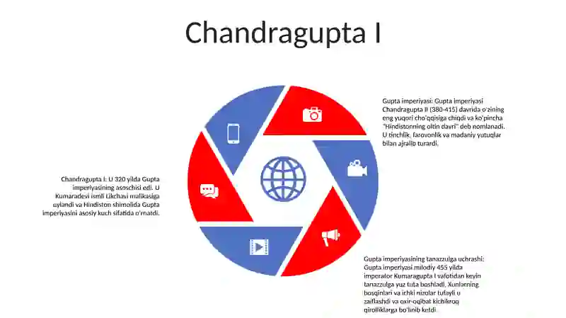 Guptalar Imperiyasi 4