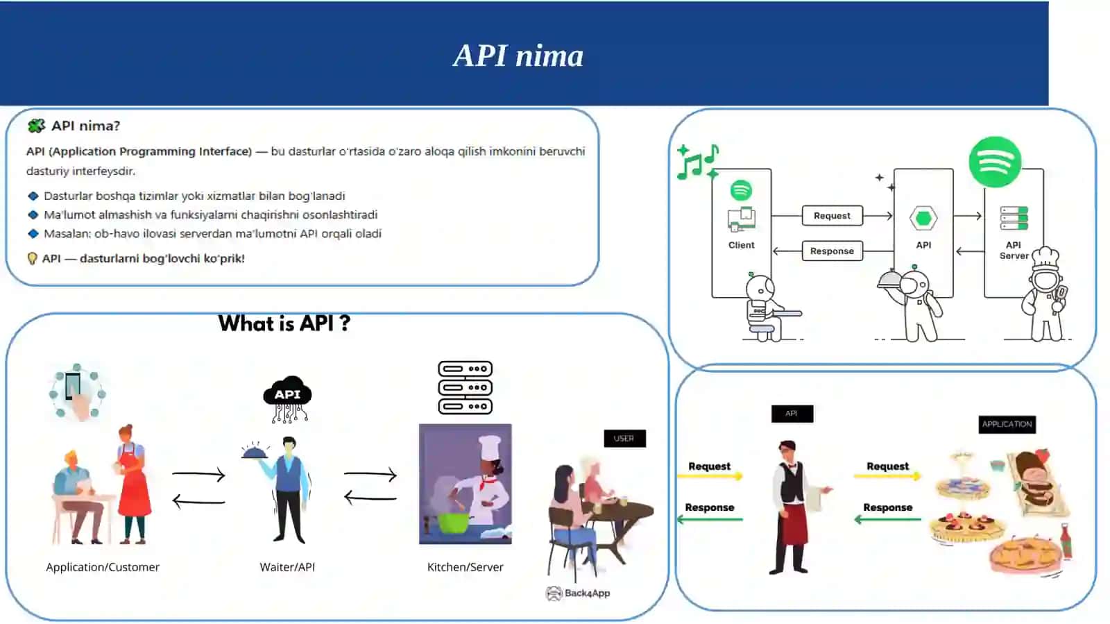 Bulutli xizmatlar Api va SDK 4