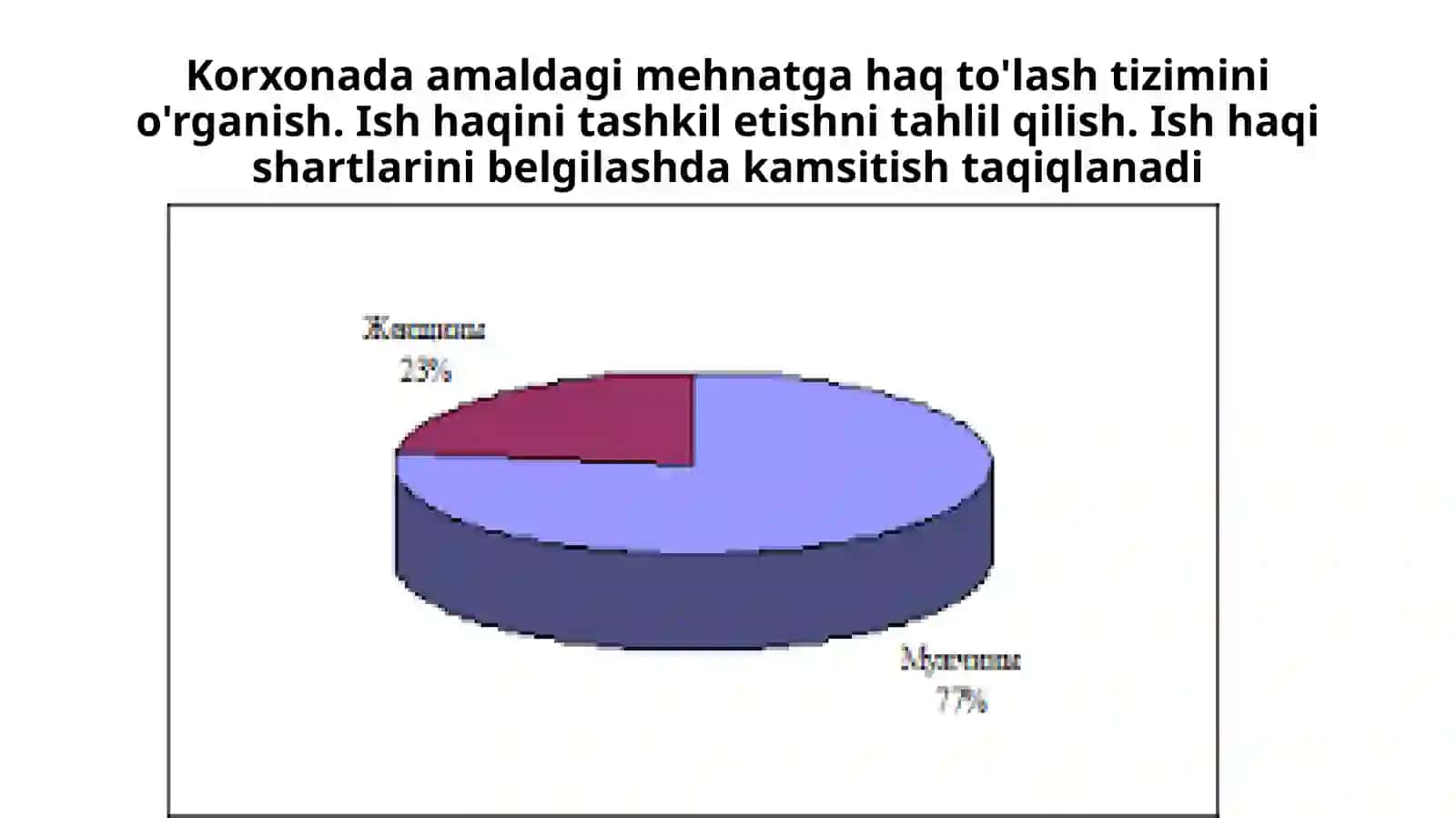 Mehnatga haq to'lash tizimlari va shakllari 4