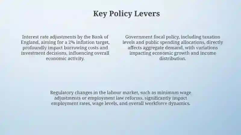 Econmyin the UK 4