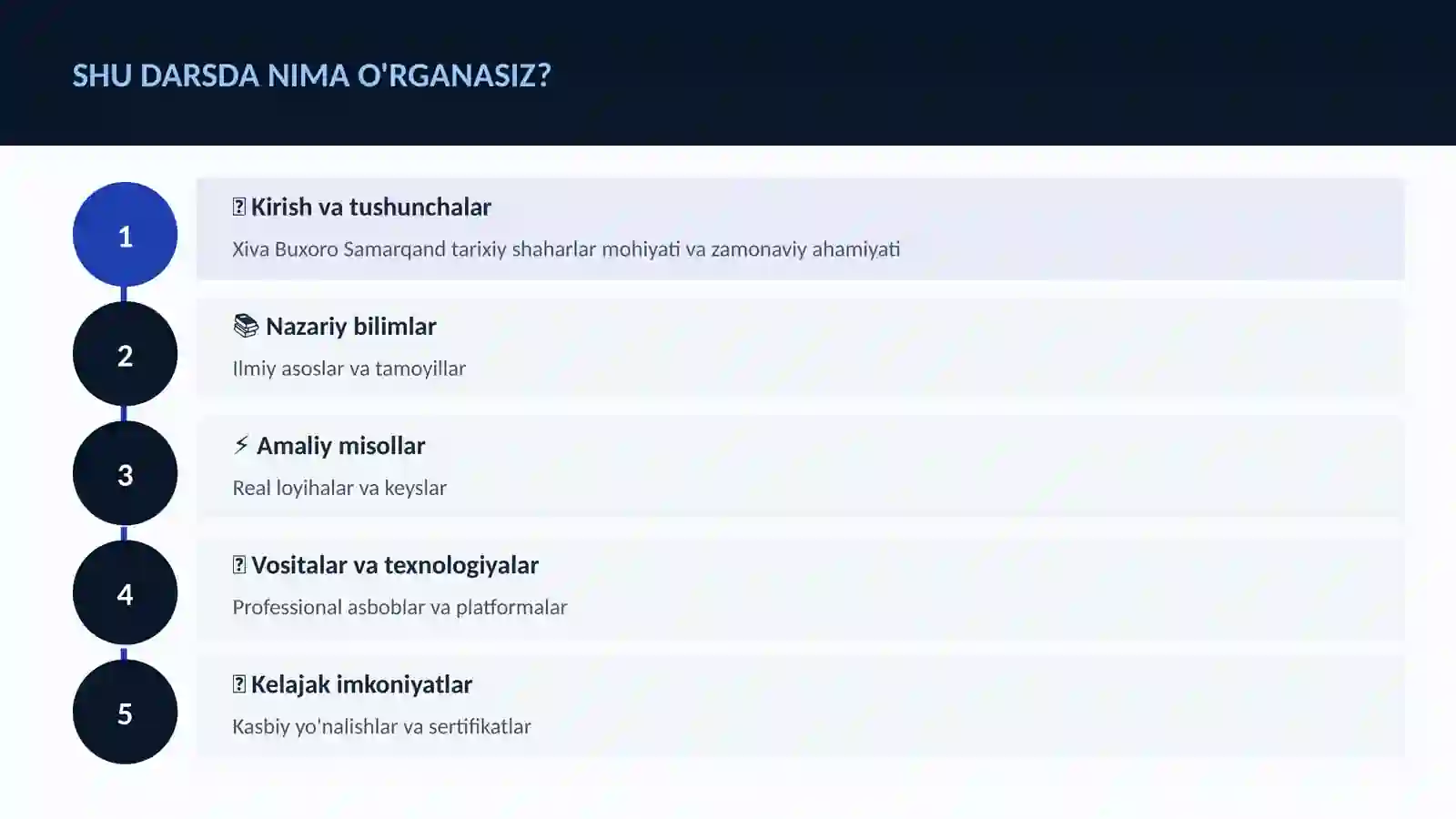 Xiva Buxoro Samarqand tarixiy shaharlar 4