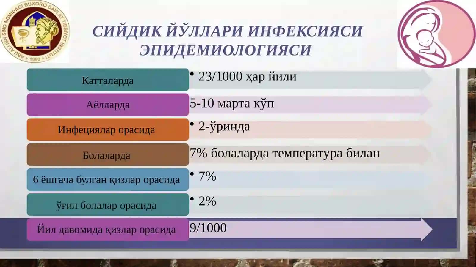 Сийдикйўли инфекцияларида ҳомиладорлик ва туғруқ. Камқонликда ҳомиладорлик ва туғруқ 4