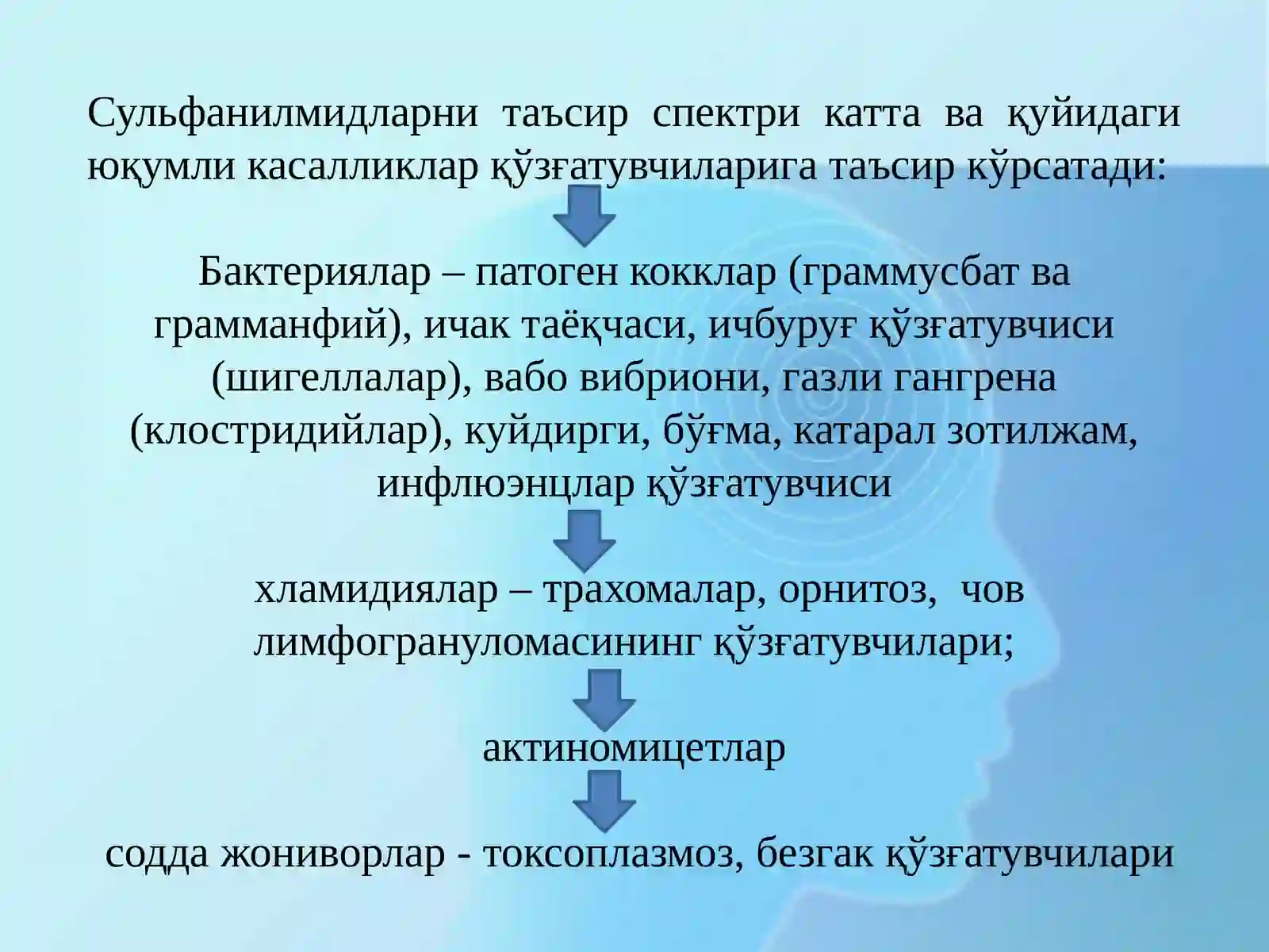 СУЛФАНИЛАМИД ПРЕПАРАТЛАРИ 4
