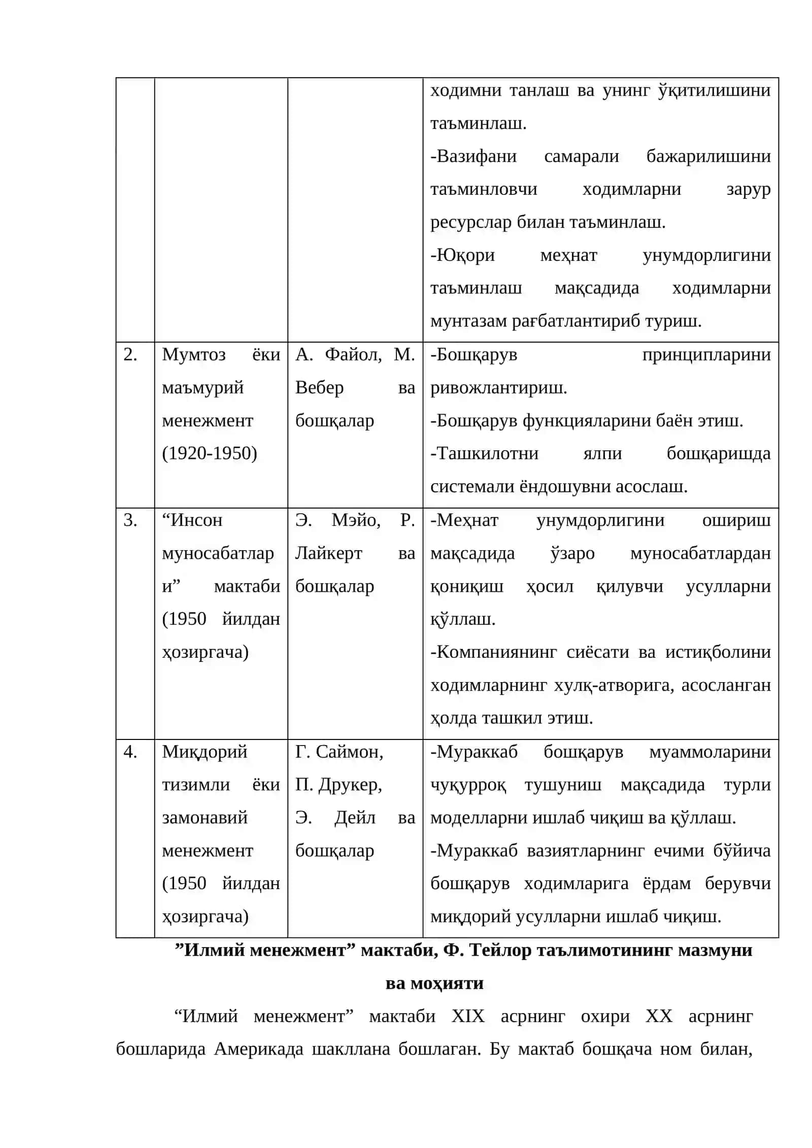 Менежмент назариясининг шаклланиши ва ривожланиши 4