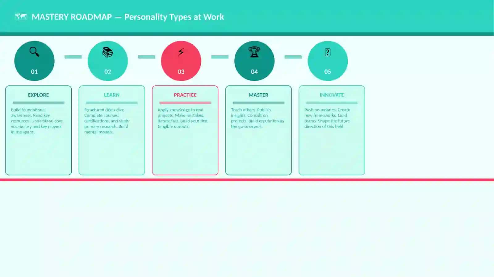 Personality Types at Work 4