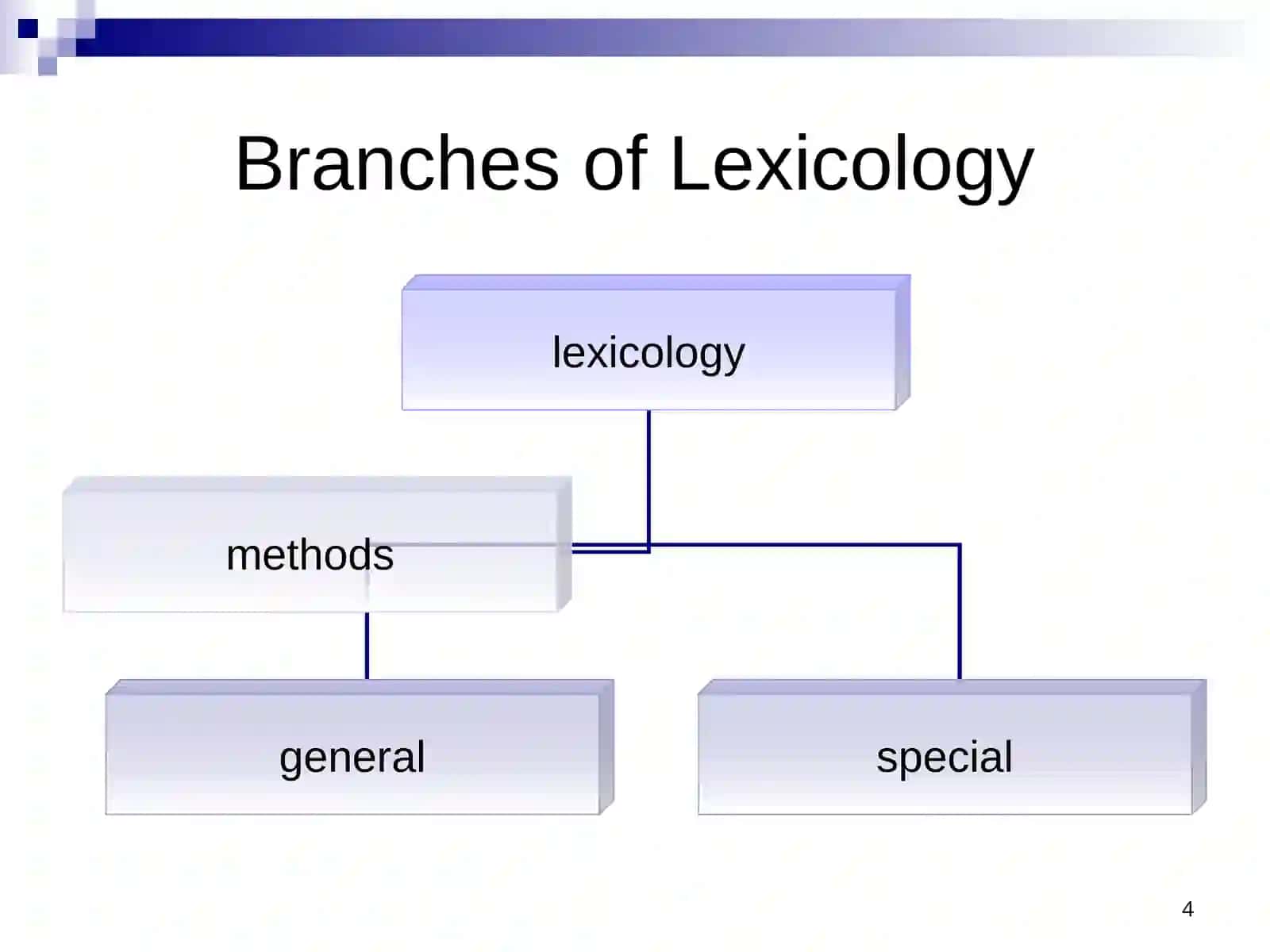 Morphological Structure of the English Word. Word-building 4