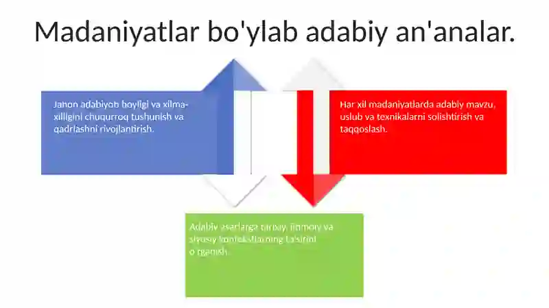 Jahon adabiyoti 4