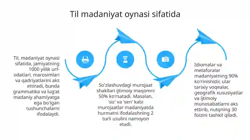 Til va Madaniyat 4