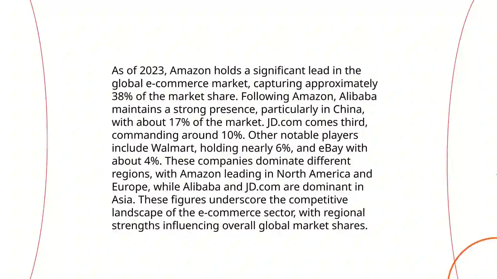 Evolution of E-Commerce Giants 4