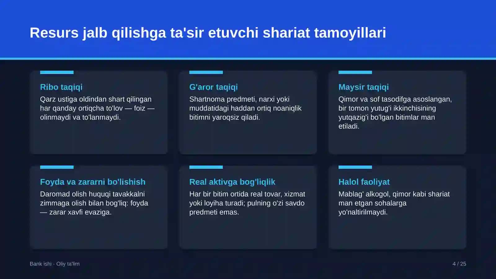 islom banklarining passiv operatsiyalari 5588 4